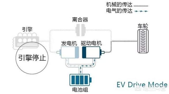 北京新能源车目录，为什么本田混动不能挂绿牌？