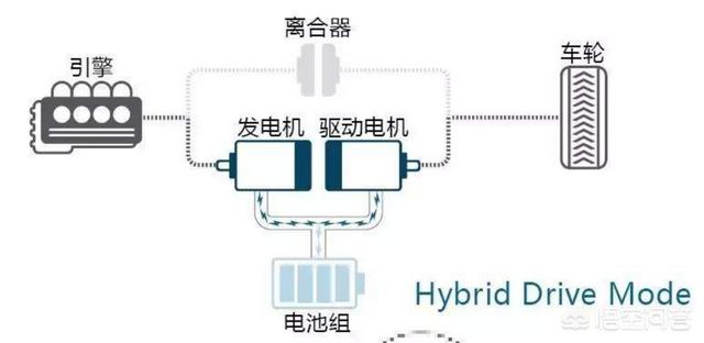 北京新能源车目录，为什么本田混动不能挂绿牌？