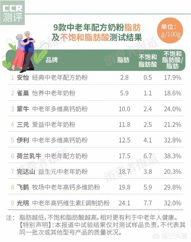 汤爱嘉:做试管婴儿的流程是怎样的？