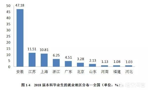 安徽财经大学怎么样(安徽财经大学怎么样?大学排名)
