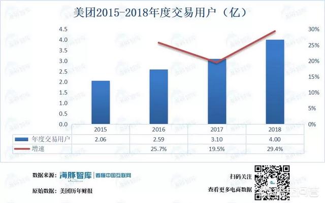 成都合盛蜂鸟科技车间图片:做外卖小哥入驻哪一个平台比较好？ 成都合盛蜂鸟科技怎么样