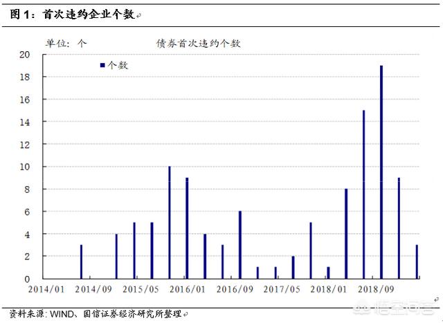 沉默的斗牛犬博客:债券是什么？购买风险大不大？