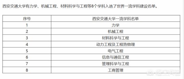 东南大学排名,报西安交大好，还是东南大学好？