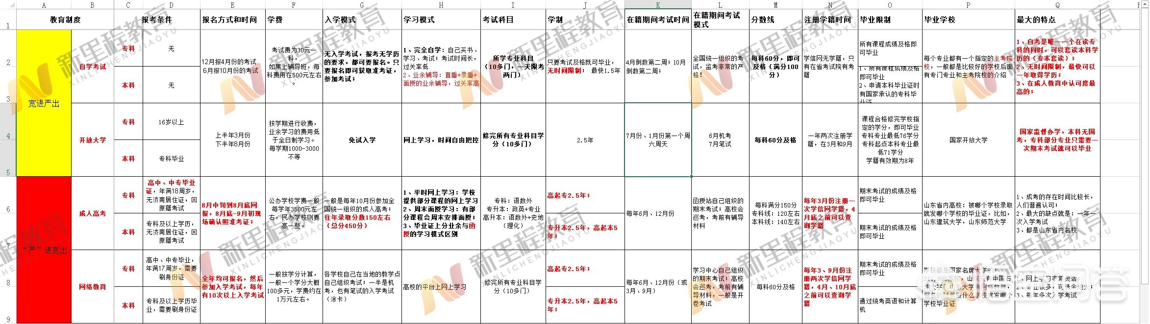 头条问答 本人全日制二本毕业 专业考公务员只能选择三不限 如何快速换专业拿证 自考还是函授 4个回答