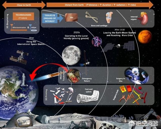 太空救援:怎么评价电影《太空救援》？