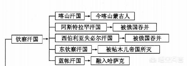 蒙古族到底有多少分支？各分支是如何演变的？插图2