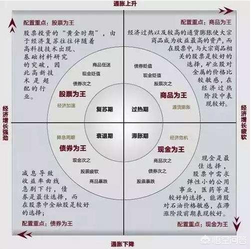 黄金暴涨意味着什么？