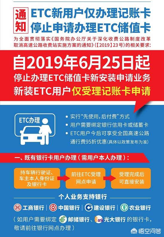 etc怎么办理在哪办,ETC办理什么方式最合适？