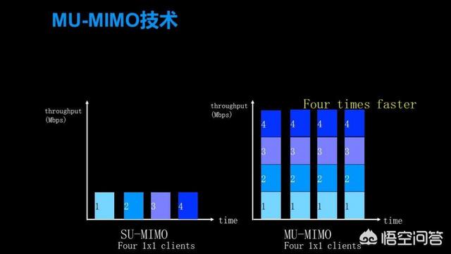 天津小猫电缆董事长吴金玉:5g出来后，WIFI会淘汰吗？