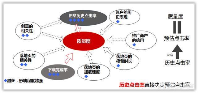 微信广告朋友圈 cpm方式售卖定价:在今日头条花3万块钱推广APP大概有多少下载量？