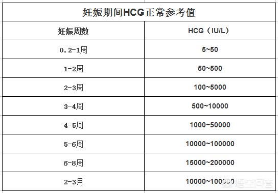 头条问答 可以根据hcg检查判断怀孕天数吗 5个回答