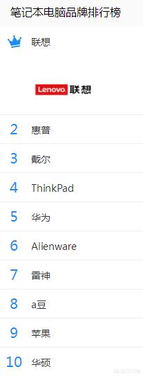 当今笔记本排名,有什么值得推荐的？