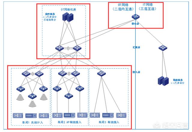 大型无线组网为什么要用POE交换机供电呢？