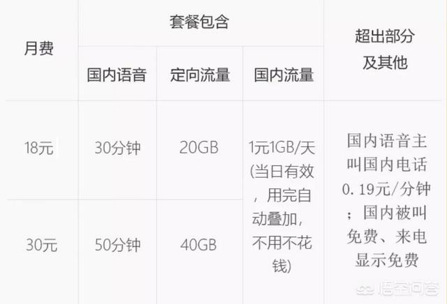 费用低的流量卡有吗？推荐一下？