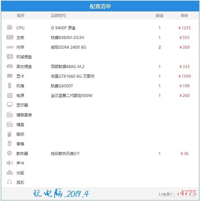 游戏电脑组装机配置推荐(组装一台游戏电脑配置推荐)