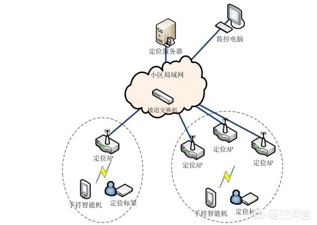 微信怎么使用导航:微信公众号怎么添加导航？