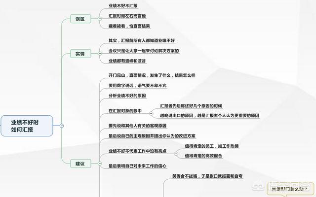 创业思维导图怎么画，既简单又漂亮的思维导图怎么画