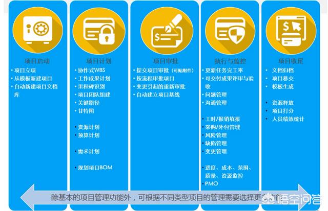 广东有哪些好用的项目管理系统软件,最好可以提供试用？