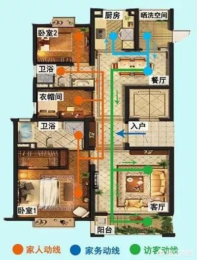 房屋最旺的四种房型,买房选哪几层较好？如何选择好户型？