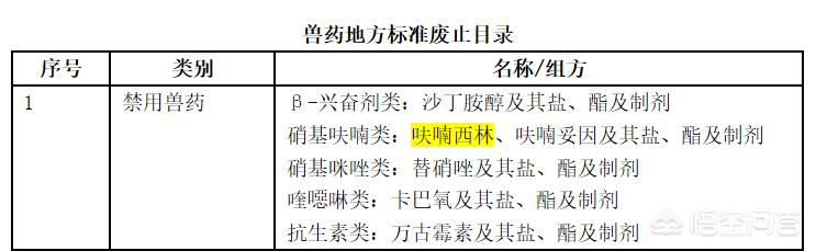 呋喃西林致癌辟谣:呋喃西林与双氧水的区别是什么？