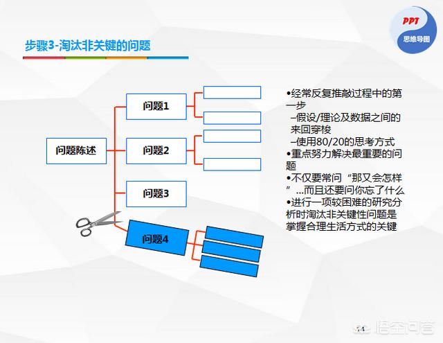 多角度思考的名人例子，真正厉害的人是如何思考问题的