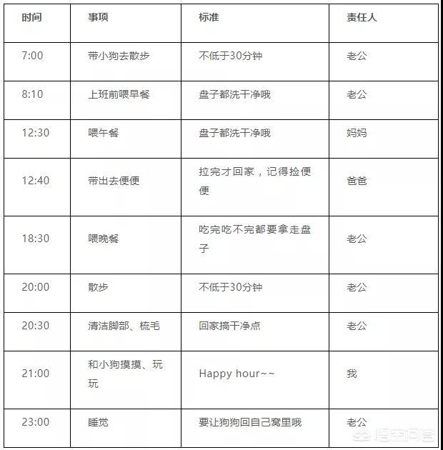 听说喂狗吃巧克力可以杀死狗:如何养狗与训狗？养狗注意事项有哪些？