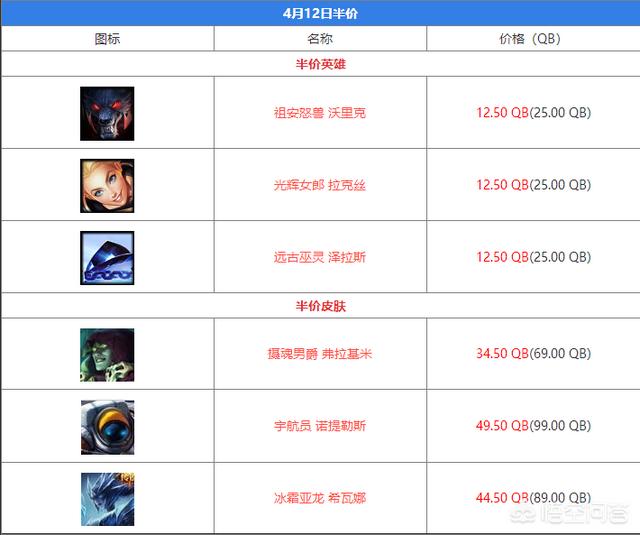 2019年lol诺克神王皮肤什么时候半价？
