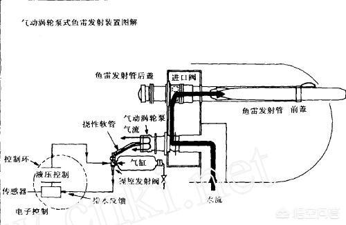 为什么潜艇不用海水降温:潜艇是如何发射鱼雷的？水压太大不怕海水倒灌吗？