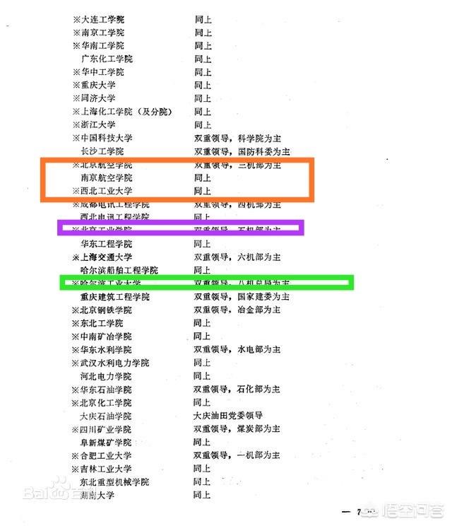 在航空航天领域，南京航空航天大学和北京航空航天大学和哈尔滨工业大学的差距在哪？-第8张图片-9158手机教程网