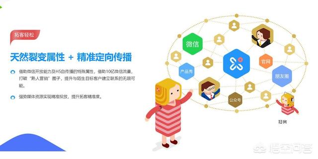 什么叫裂变模式，公众号的裂变引流是什么意思