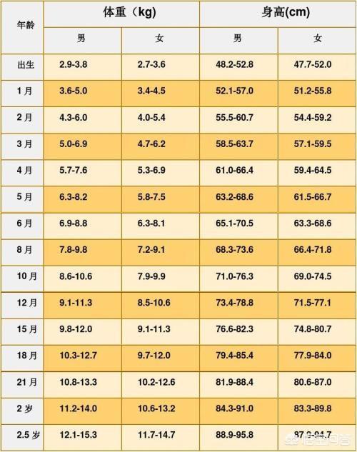 俊介君会不会长大:俊介君最近视频 宝宝小时候个子矮，长大了可能长高吗？