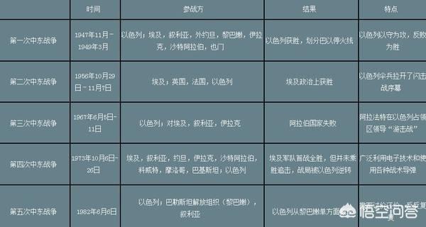 狗狗牙齿向外长要紧吗:中东国家打不过以色列吗？为什么？ 自家狗狗牙齿划破要紧吗