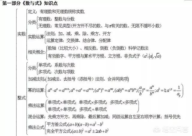 头条问答 初中数学主要分哪几部分的内容 应该怎么提高 中小学资料大全的回答 0赞