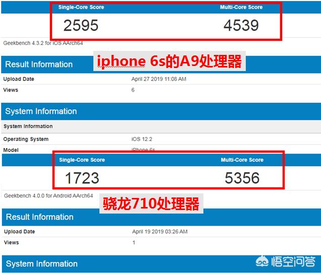 iphone12能战多久，2015年发布的iPhone6s还能撑多久还能战到5G出来吗