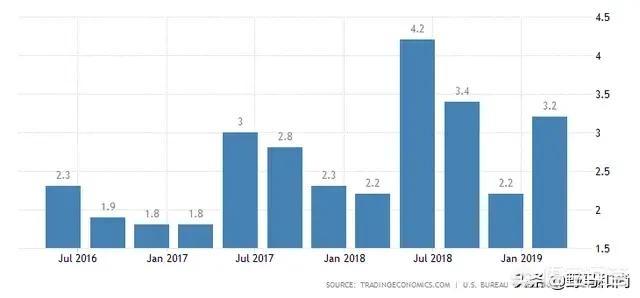 怎么看8月出口增速超预期，6月印度出口再次增长48.3%，说明了什么？