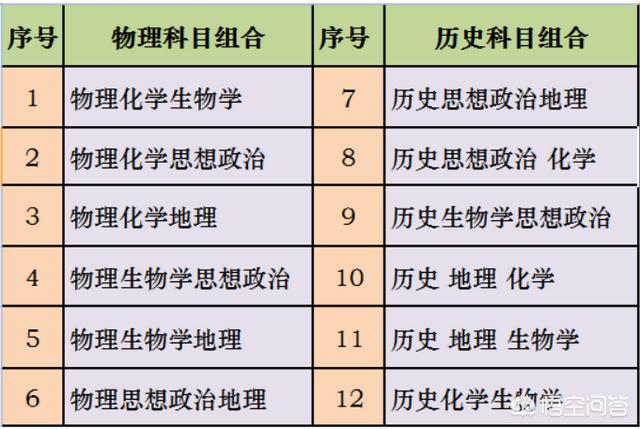 热门专业变迁史，学历史必读的十本顶尖书籍是什么