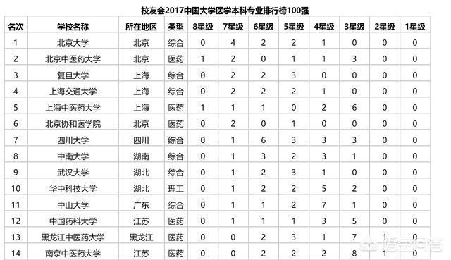 金山医院预约，滨湖医院怎么网上预约