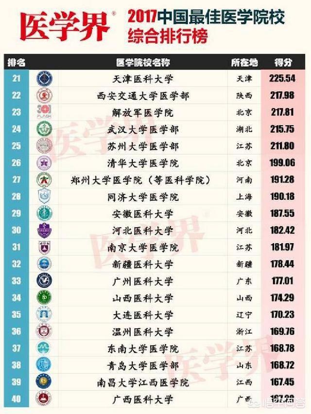 口腔疾病重点实验室:武汉大学口腔医学八年制和中山大学5＋3怎么选？