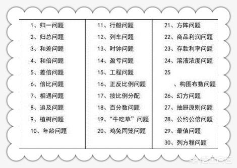 头条问答 怎样学好小学数学应用题 大鹏老师家长课堂的回答 0赞