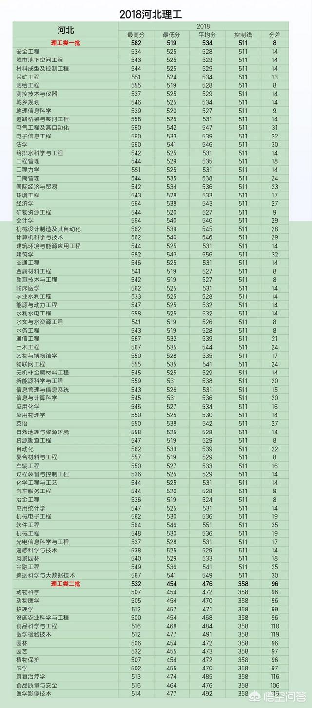 邯郸大学教室:位于邯郸的河北工程大学是一所什么水平的大学