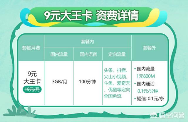 1GB流量能用几小时？插图2