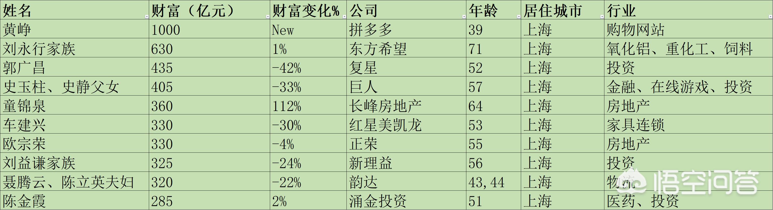 刘益谦简历:如何交易古董才能像“刘益谦”赚的不愁花？