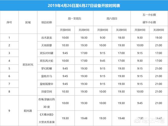 上海有什么游乐园？