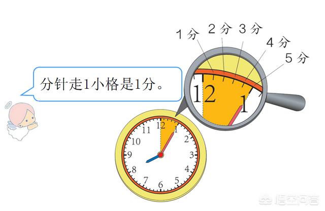 怎么教会二年级的孩子做钟表题