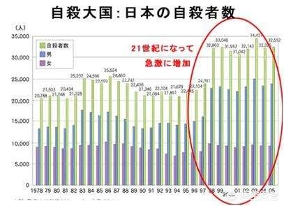 世界之最20个，日本占据了多少个世界之最