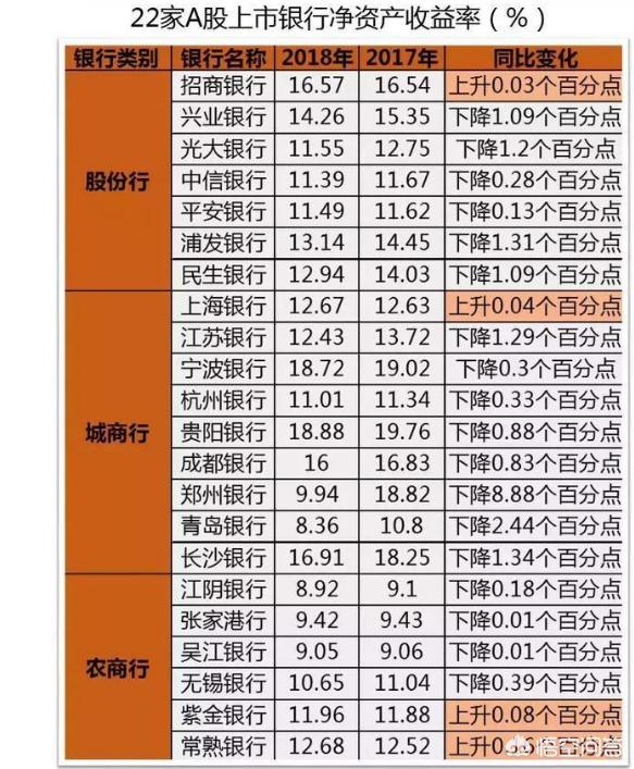 为什么有的股票业绩非常好，股息率很高，但股价就是不涨？