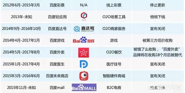 百度现在市值多少，如何评价拼多多市值超越百度，成为中国第五大互联网上市公司