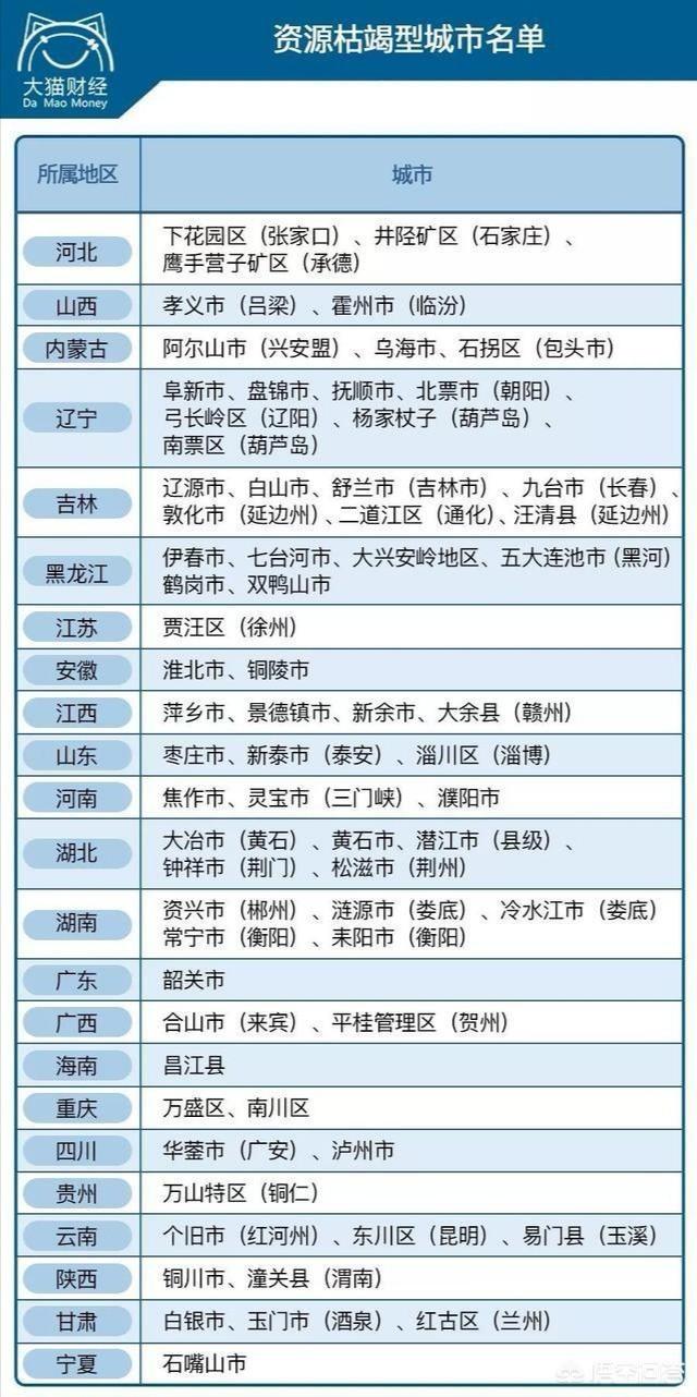 现在哪个地方的房价跌的厉害？插图9