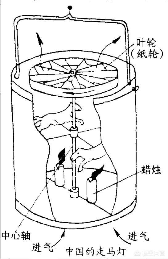飞机的发明者:喷气发动机是中国人发明的吗