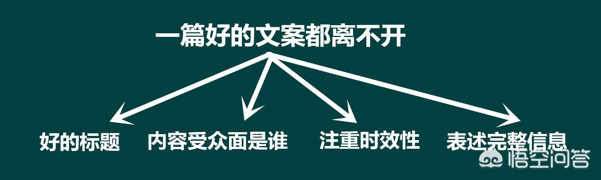 吸引客户的文案:户外<a href=https://maguai.com/list/28-0-0.html target=_blank class=infotextkey>广告</a>如何写出吸引人的文案？